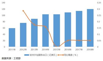 軟件服務(wù)外包 軟件產(chǎn)業(yè)高質(zhì)量發(fā)展的助推器
